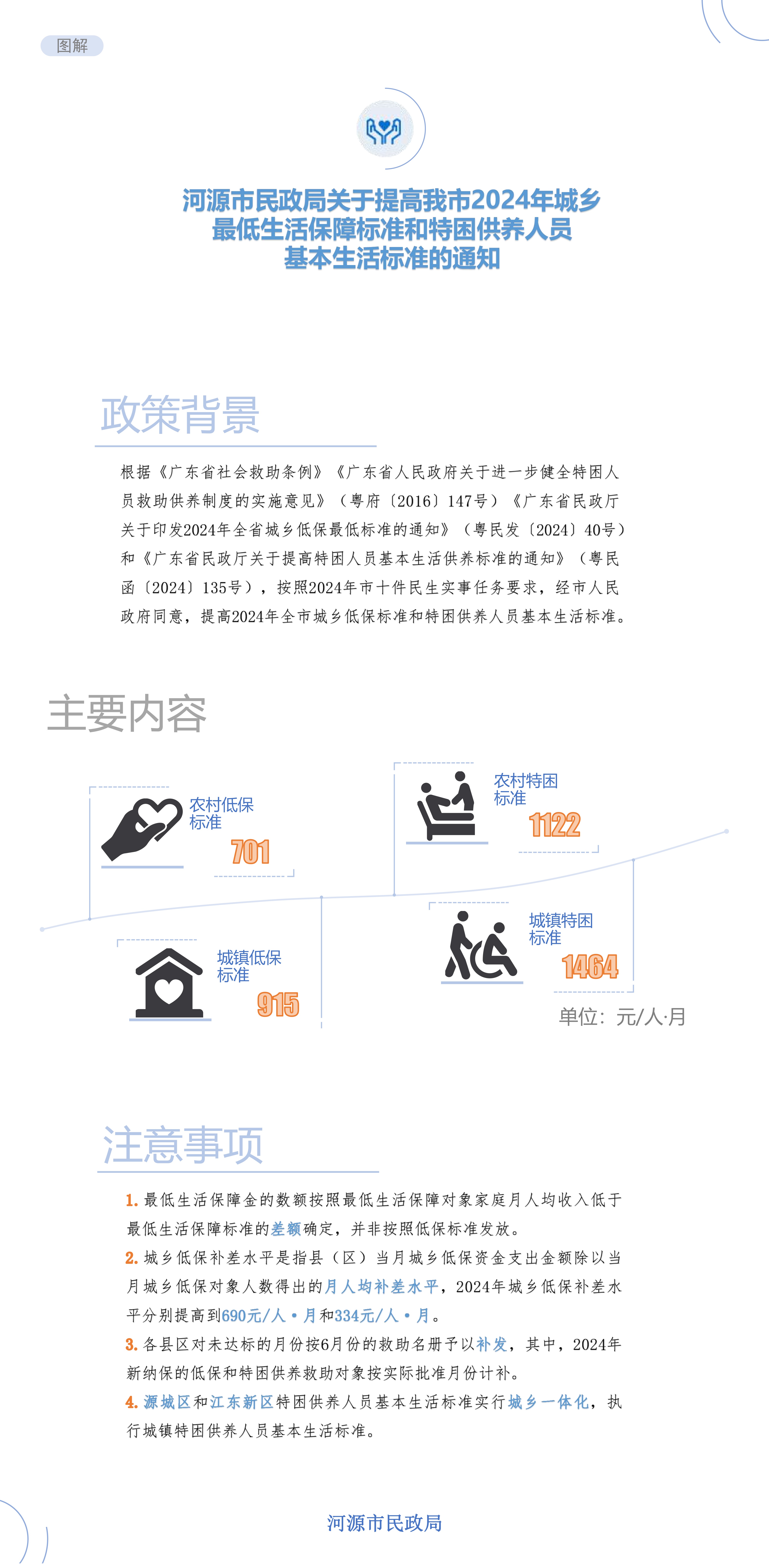 《河源市民政局关于提高我市2024年城乡最低生活保障标准和特困供养人员基本生活标准的通知》政策图解.jpg