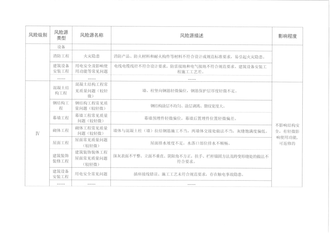 河源市住房和城乡建设局关于印发河源市建筑工程质量安全风险分级检查标准的通知_8.png