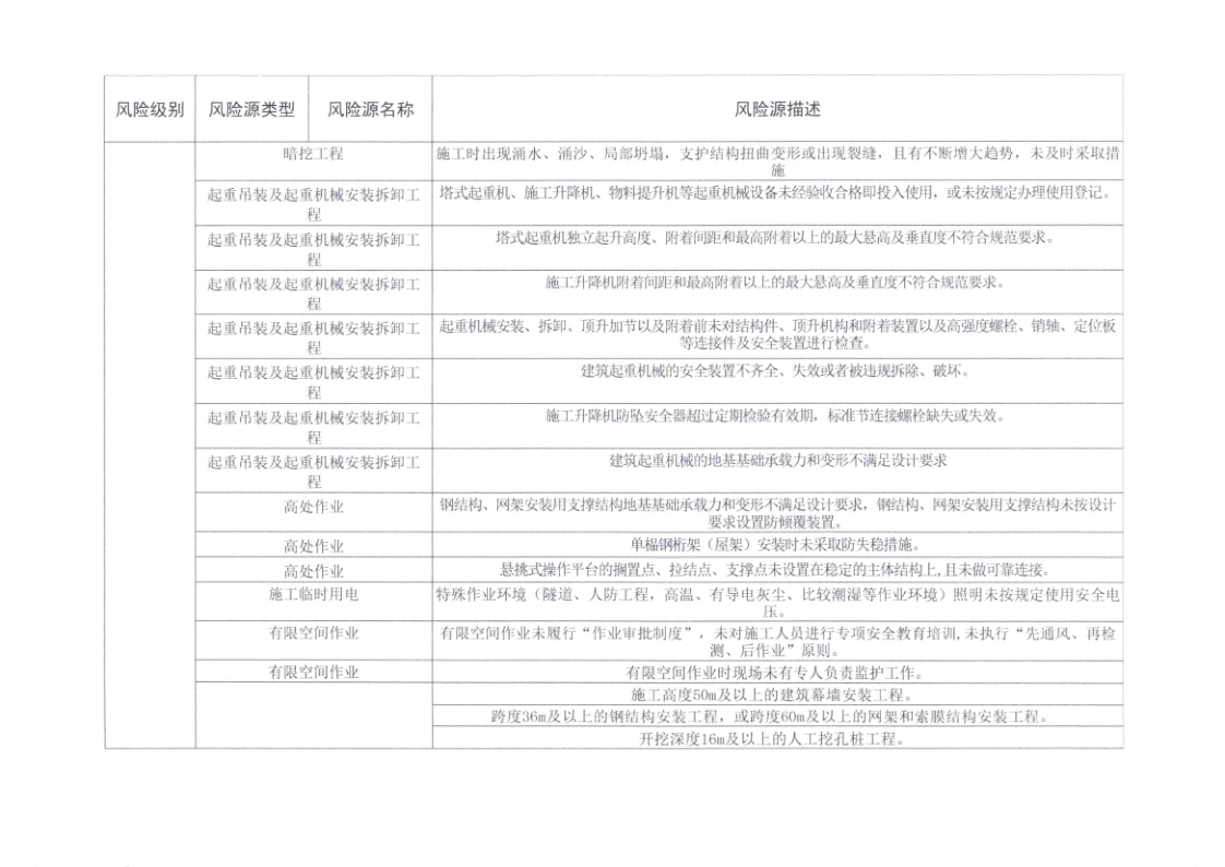 河源市住房和城乡建设局关于印发河源市建筑工程质量安全风险分级检查标准的通知_11.png