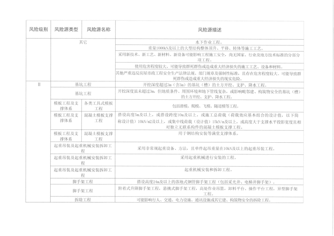 河源市住房和城乡建设局关于印发河源市建筑工程质量安全风险分级检查标准的通知_12.png