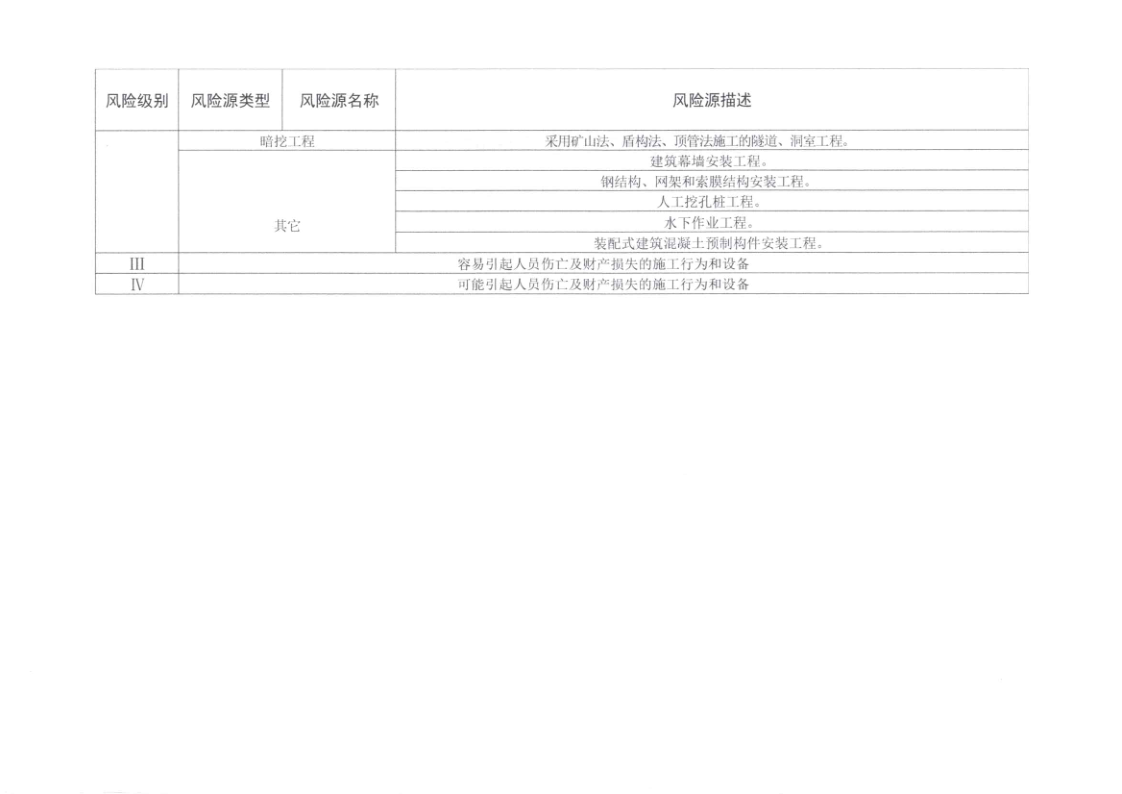 河源市住房和城乡建设局关于印发河源市建筑工程质量安全风险分级检查标准的通知_13.png