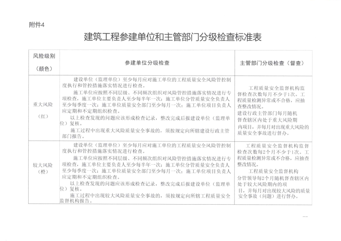 河源市住房和城乡建设局关于印发河源市建筑工程质量安全风险分级检查标准的通知_17.png