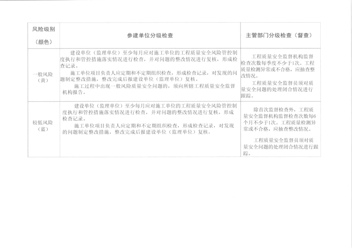 河源市住房和城乡建设局关于印发河源市建筑工程质量安全风险分级检查标准的通知_18.png