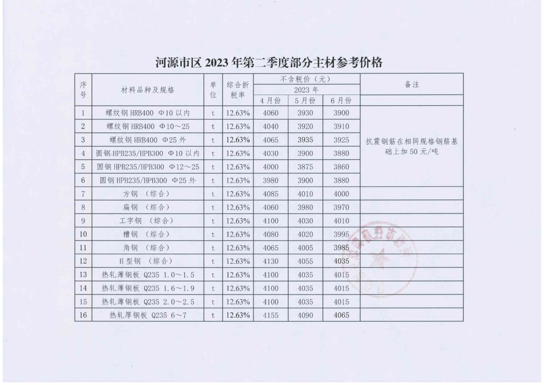 河源市住房和城乡建设局关于公布市区2023年第二季度部分主材参考价格的通知_2.png