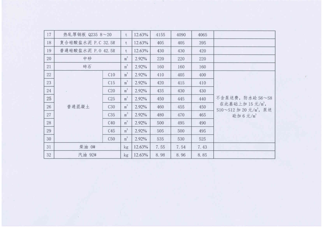 河源市住房和城乡建设局关于公布市区2023年第二季度部分主材参考价格的通知_3.png