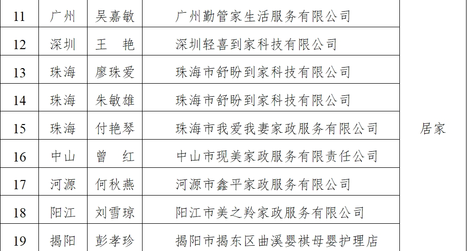 20230928“南粤家政”四星级、五星级服务员名单公布！_4