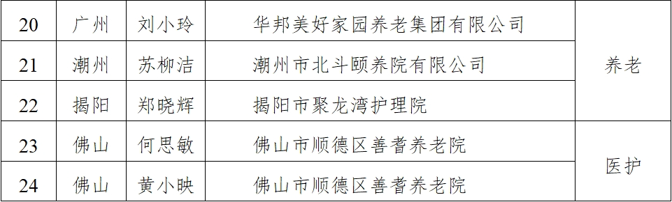 20230928“南粤家政”四星级、五星级服务员名单公布！_5