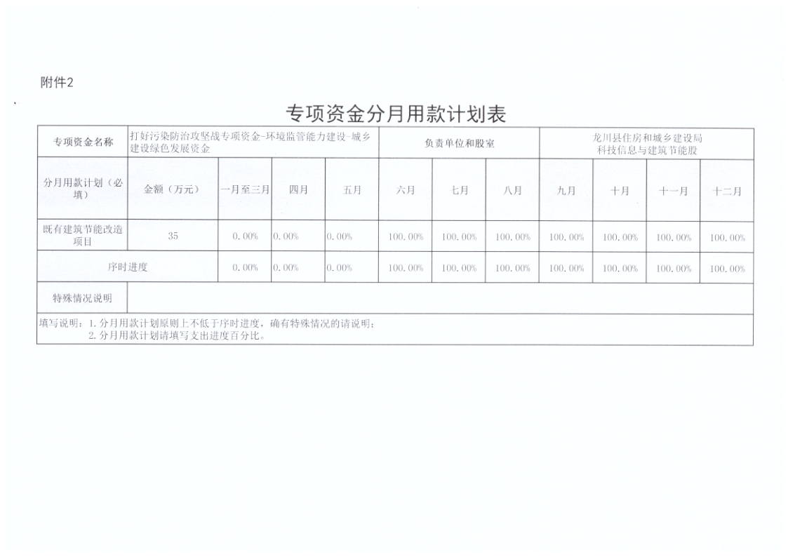 河源市住房和城乡建设局关于下达2023年城乡建设绿色发展资金任务清单的通知_5.png