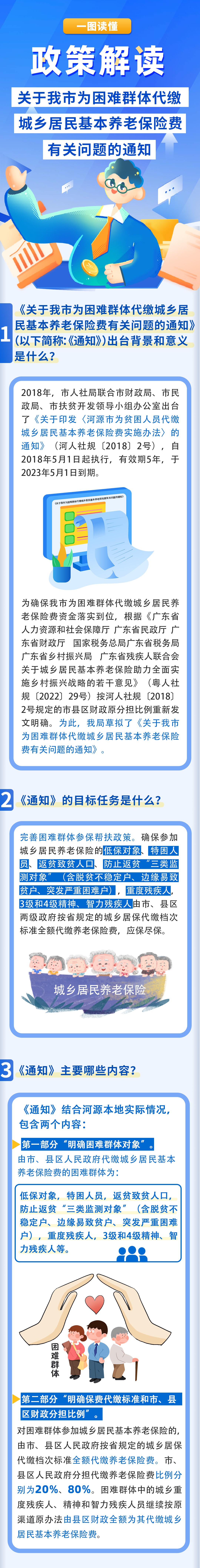 《关于我市为困难群体代缴城乡居民基本养老保险费有关问题的通知》政策图解.jpg
