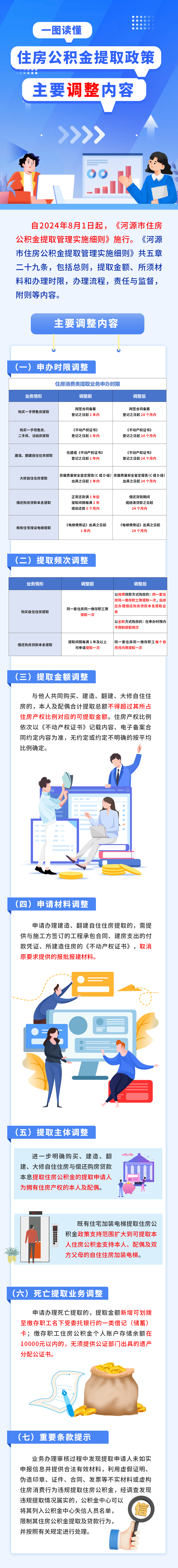 一图读懂住房公积金提取政策主要调整内容.jpg