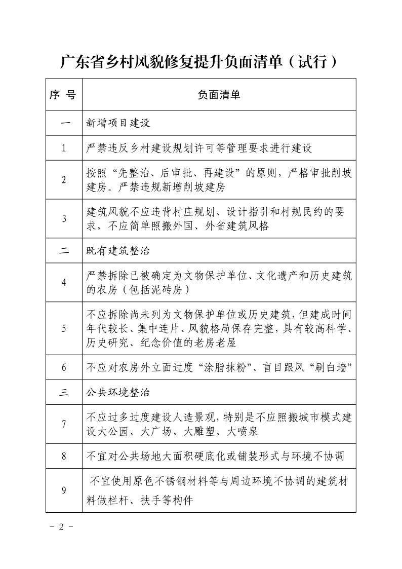 广东省住房和城乡建设厅关于印发广东省乡村风貌修复提升负面清单（试行）的通知_2.png
