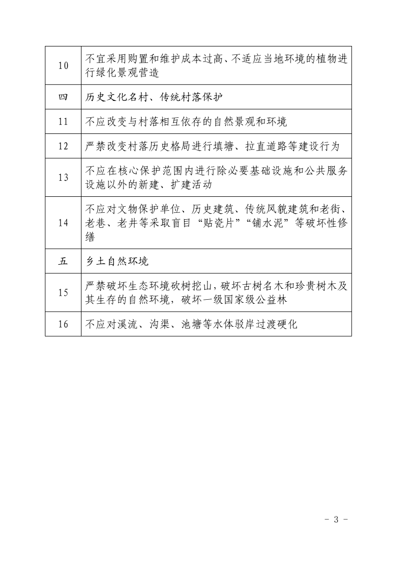 广东省住房和城乡建设厅关于印发广东省乡村风貌修复提升负面清单（试行）的通知_3.png