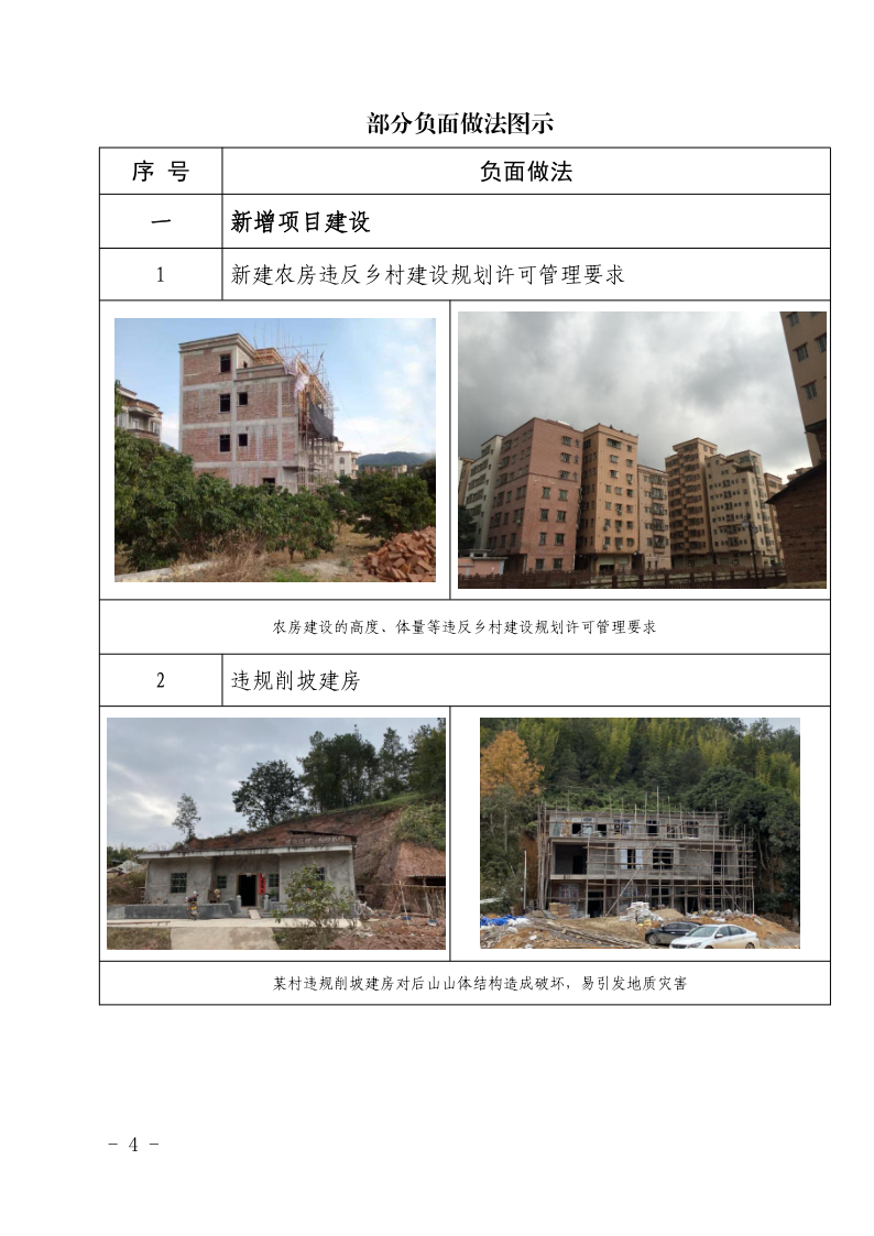 广东省住房和城乡建设厅关于印发广东省乡村风貌修复提升负面清单（试行）的通知_4.png