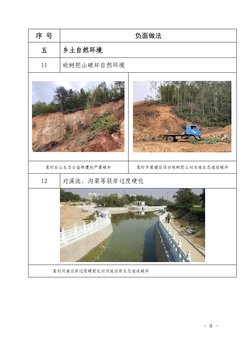 广东省住房和城乡建设厅关于印发广东省乡村风貌修复提升负面清单（试行）的通知_9.png