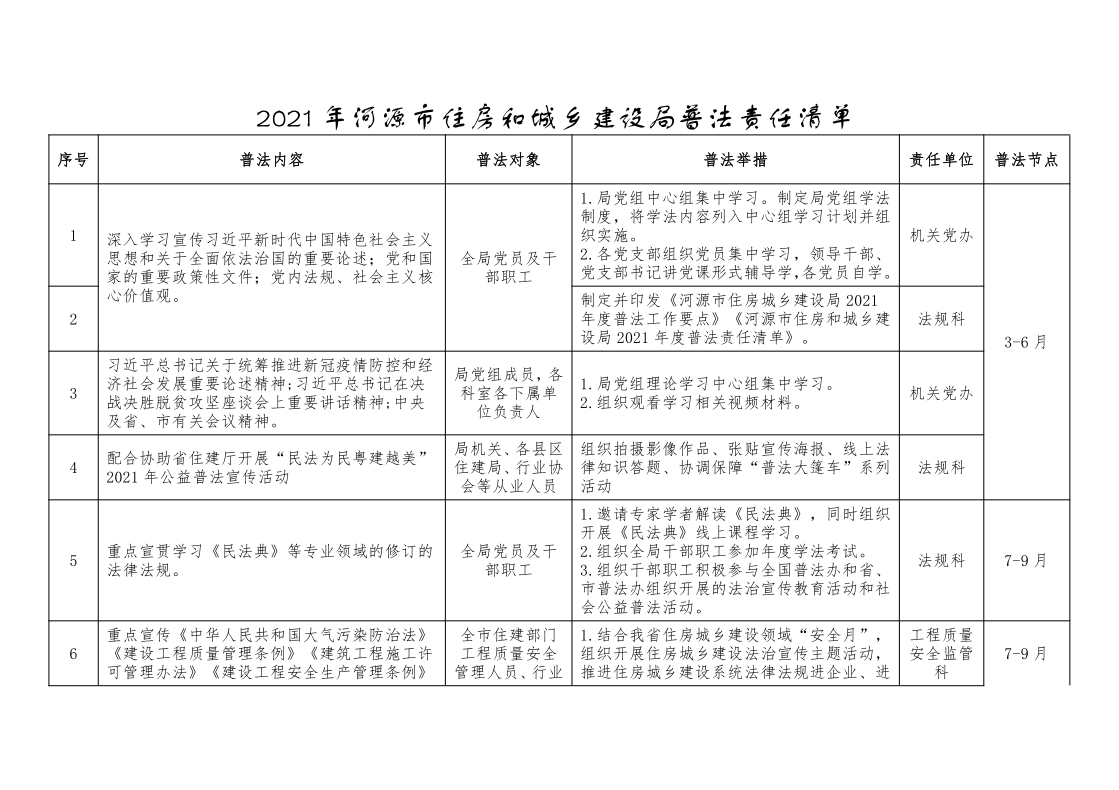 2021年河源市住房和城乡建设局普法责任清单_1.png