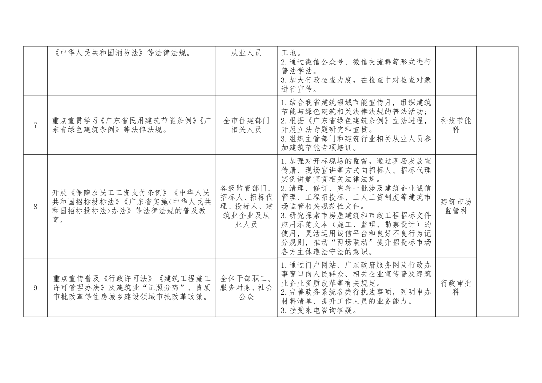 2021年河源市住房和城乡建设局普法责任清单_2.png