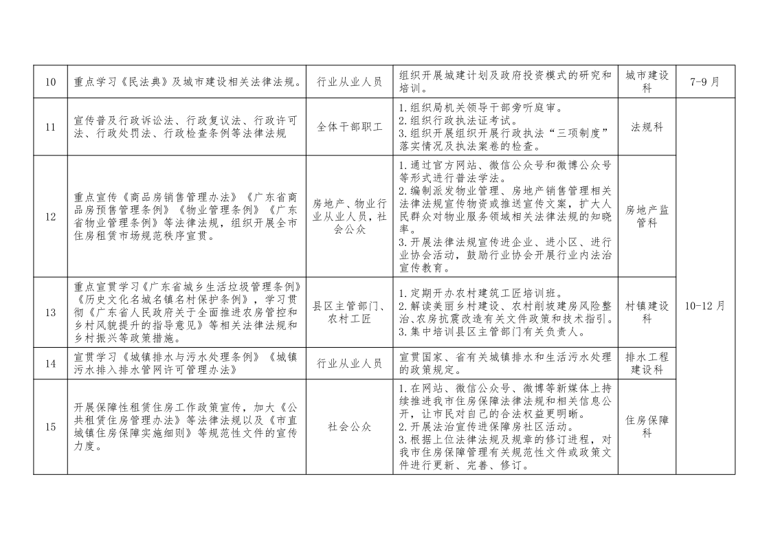 2021年河源市住房和城乡建设局普法责任清单_3.png