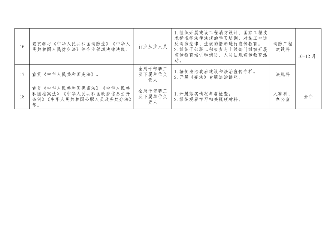 2021年河源市住房和城乡建设局普法责任清单_4.png