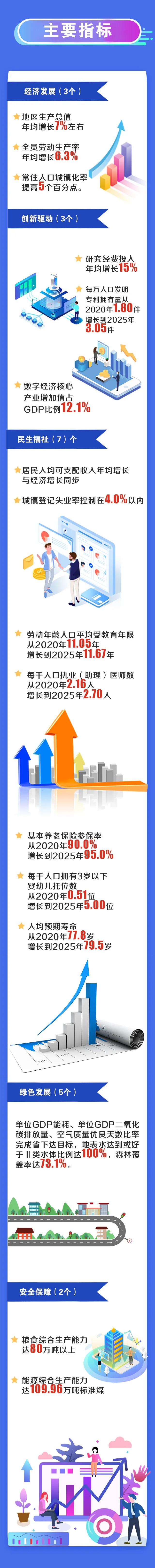 万博manxbet登录
关于印发河源市国民经济和社会发展第十四个五年规划和2035年远景目标纲要的2.jpg