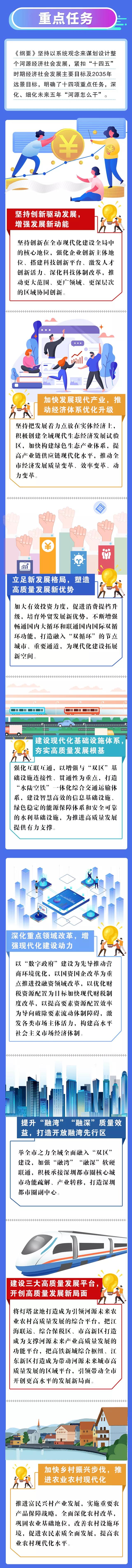 万博manxbet登录
关于印发河源市国民经济和社会发展第十四个五年规划和2035年远景目标纲要的3.jpg