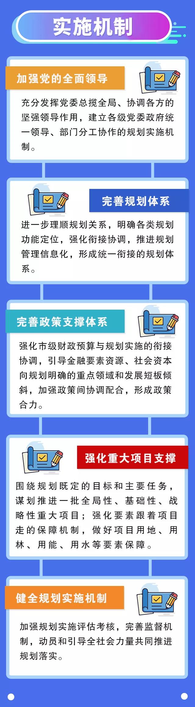 万博manxbet登录
关于印发河源市国民经济和社会发展第十四个五年规划和2035年远景目标纲要的4.jpg