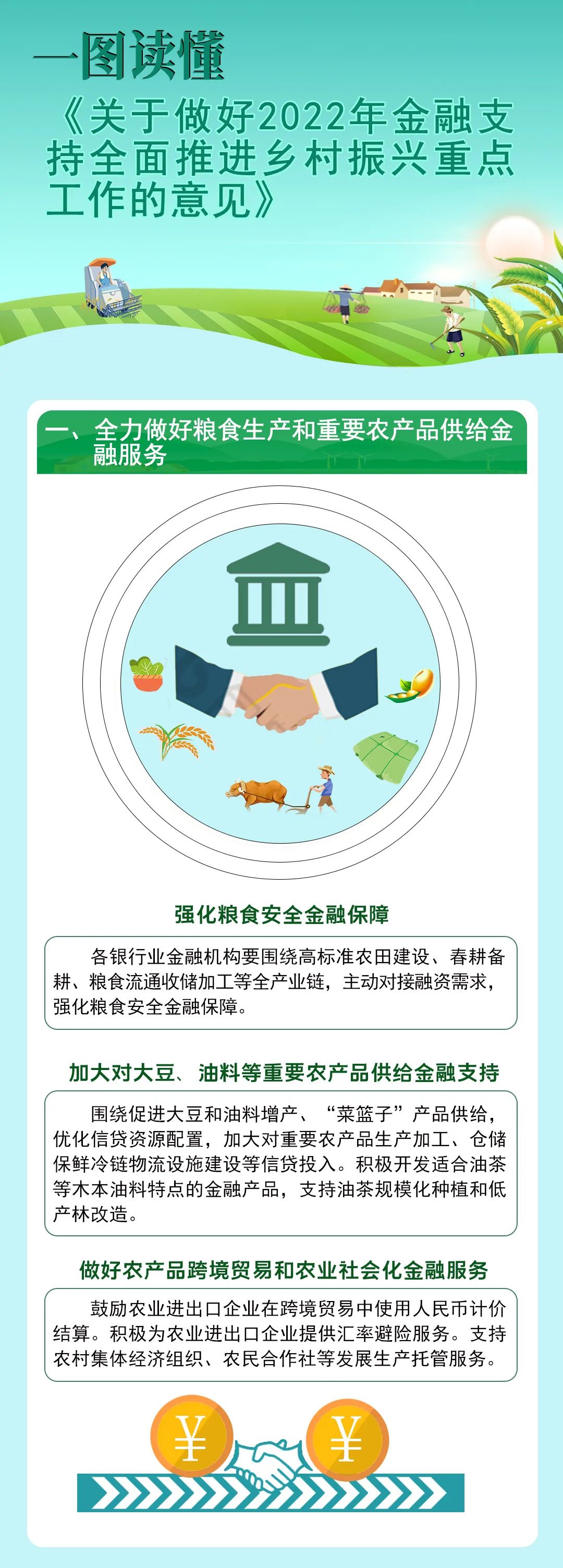 一图读懂《关于做好2022年金融支持全面推进乡村振兴重点工作的意见》1.jpg
