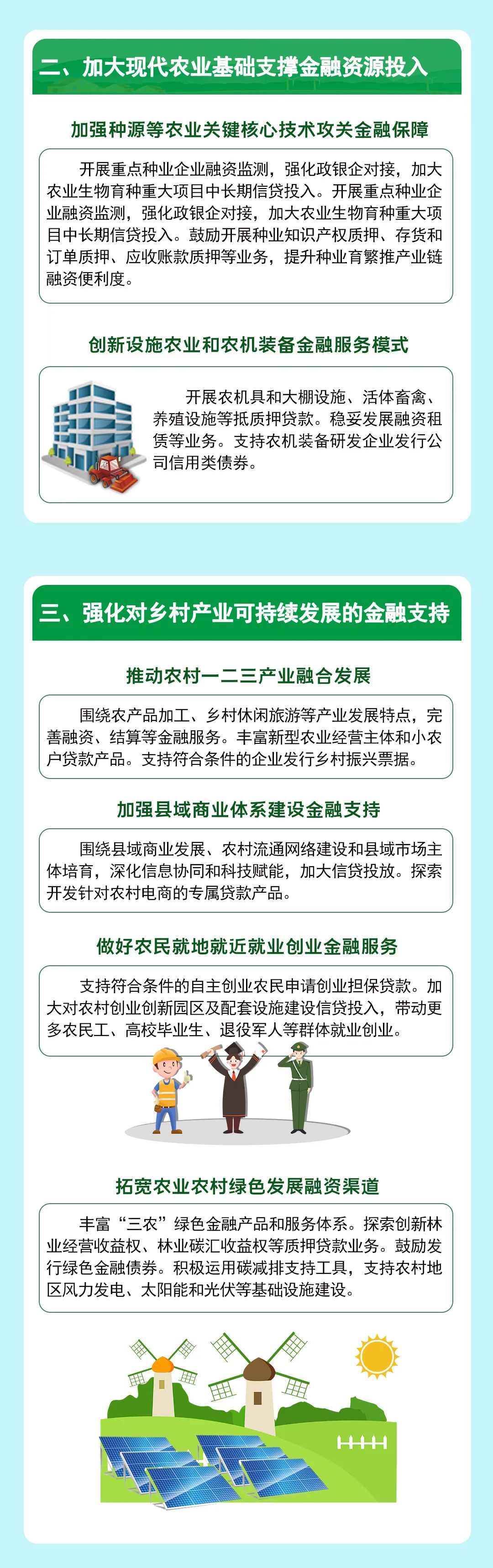 一图读懂《关于做好2022年金融支持全面推进乡村振兴重点工作的意见》2.jpg